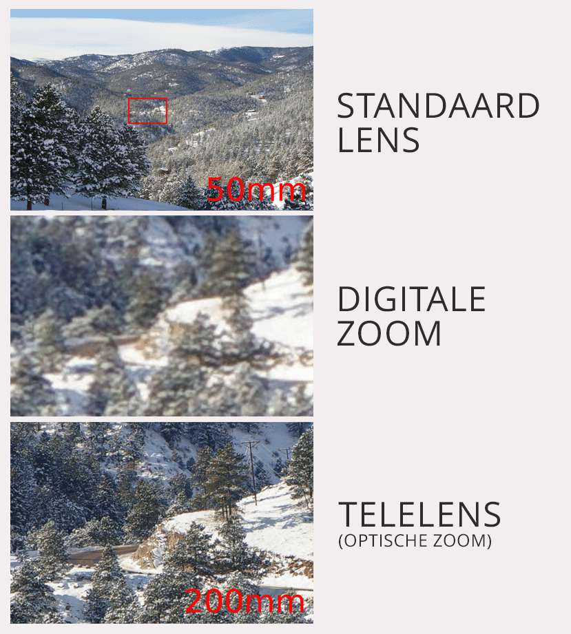Verschil tussen digitaal zoom en optische zoom op een smartphone